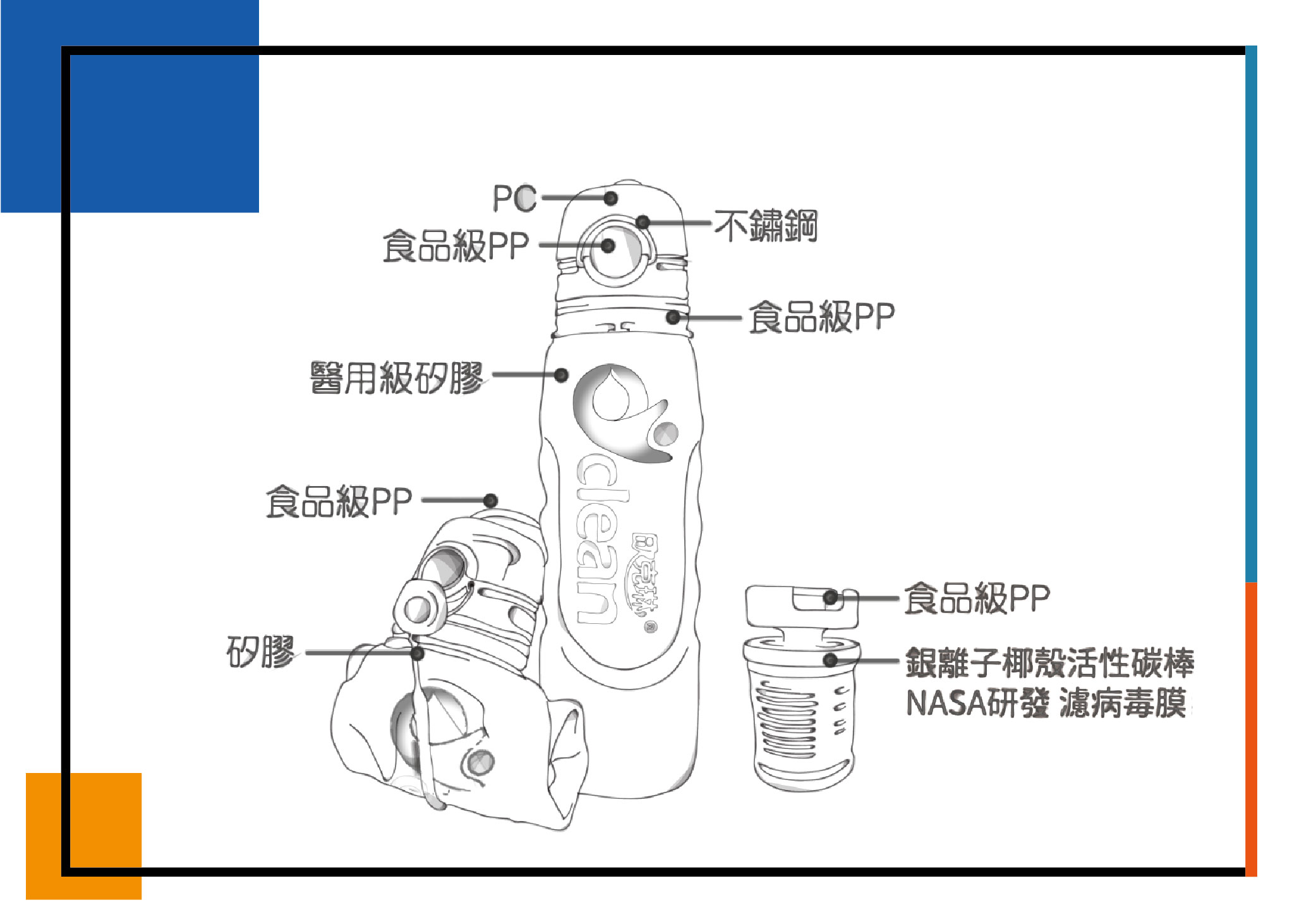 歐克琳being巧疊隨身濾淨瓶 安全材質